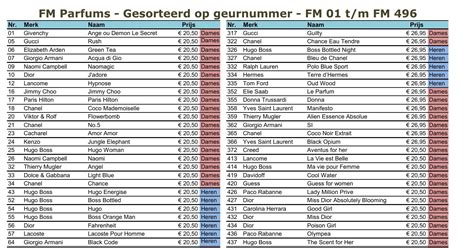 imitatie parfum lijst